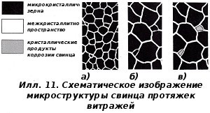 Изображение микроструктуры свинца на витражах Мариенкирхе.